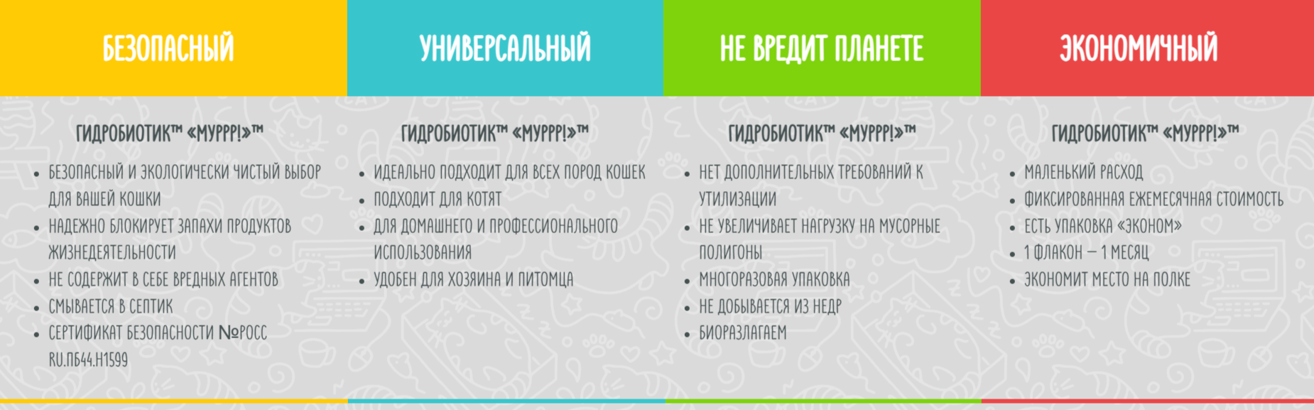Гидробиотик Муррр 1000мл с запахом свежести. Продукт 3в1 жидкий наполнитель+пятновыводитель+антизапах
